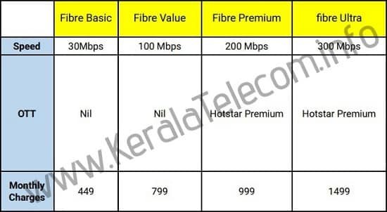 bsnl-new-unlimited-bharat-fiber-broadband-plan-from-1st-October-2020