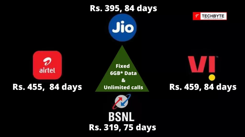 Comparison of revised Airtel recharge plans with Jio, Vi (Vodafone Idea) & BSNL