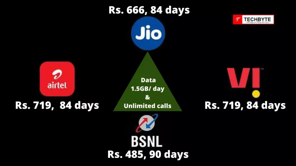 Comparison of revised Airtel recharge plans with Jio, Vi (Vodafone Idea) & BSNL